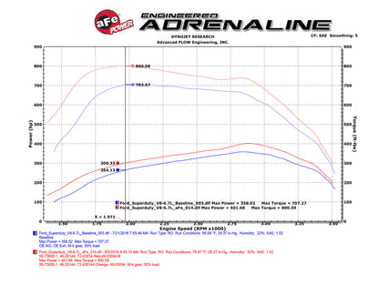 aFe SCORCHER HD Power Module | Ford Diesel Trucks 6.7L V8 (11-16) (77-43014)