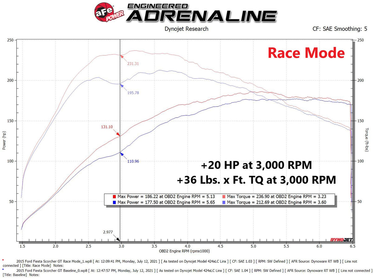 aFe Scorcher Module | Ford Fiesta 02-19 (77-43029)