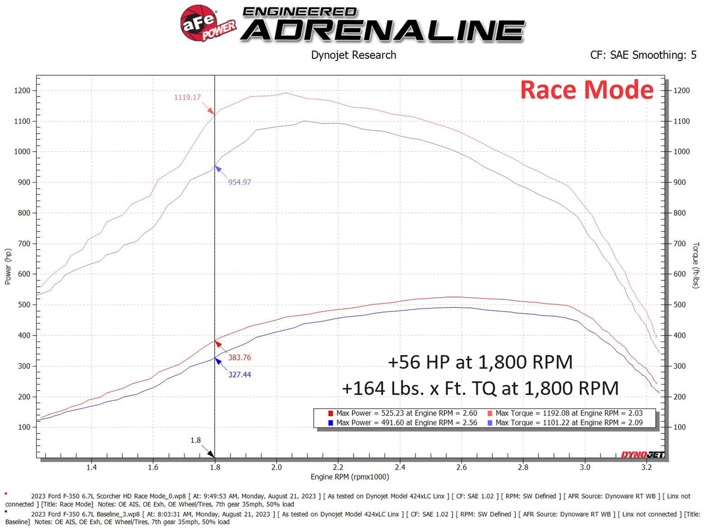 aFe Scorcher GT Module | Ford 6.7L Diesel 17-23 (77-43042)