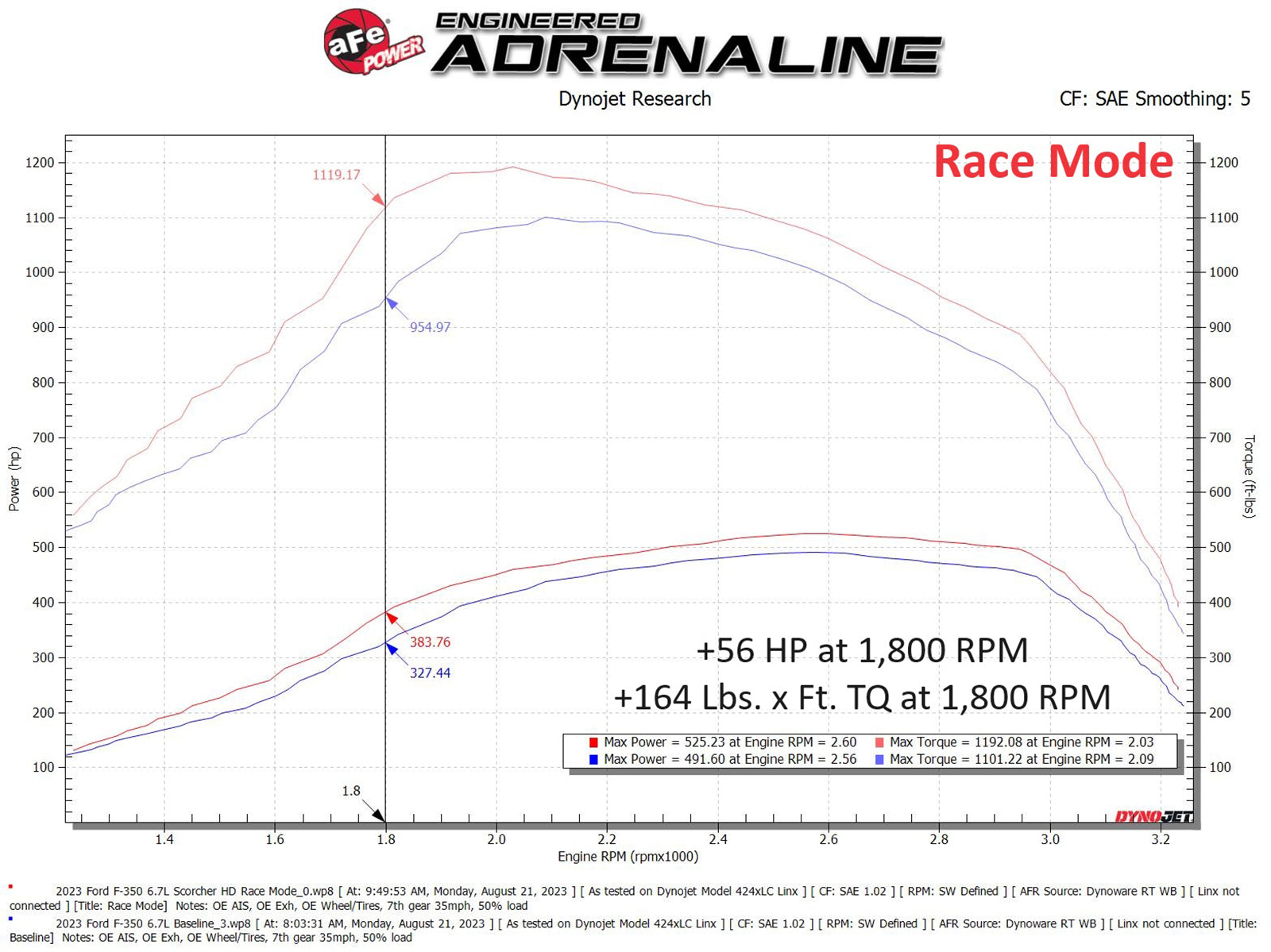 aFe Scorcher GT Module | Ford 6.7L Diesel 17-23 (77-43042)