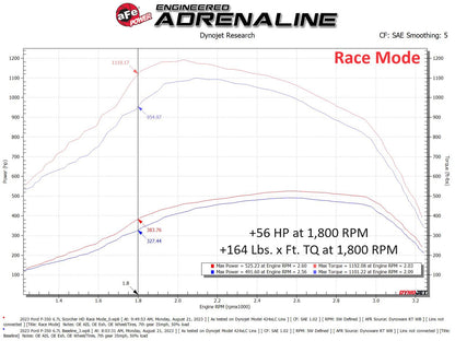 aFe Scorcher GT Module | Ford 6.7L Diesel 17-23 (77-43042)
