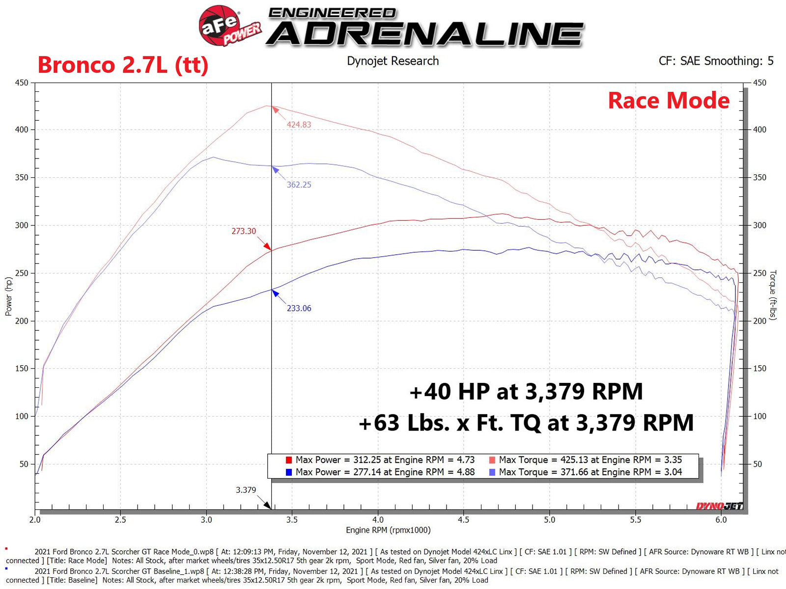 aFe Scorcher GT Power Module | Ford F-150 2.7L/3.5L (77-43044)