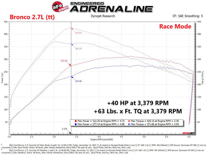aFe Scorcher GT Power Module | Ford F-150 2.7L/3.5L (77-43044)