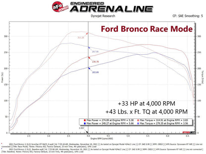 aFe Scorcher GT Power Module | Ford Bronco/Ranger L4-2.3L EcoBoost (19-22/21-22) (77-43046)