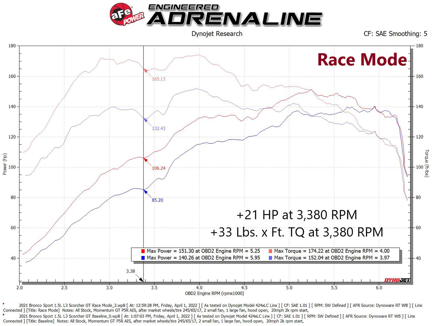 aFe Scorcher GT Module | Ford Bronco Sport 21-22 (77-43049)