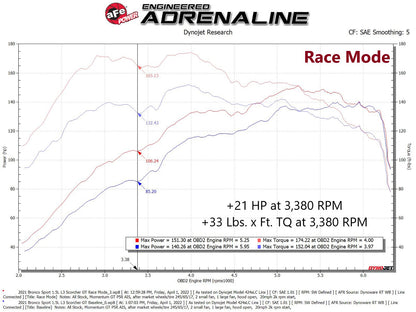 aFe Scorcher GT Module | Ford Bronco Sport 21-22 (77-43049)