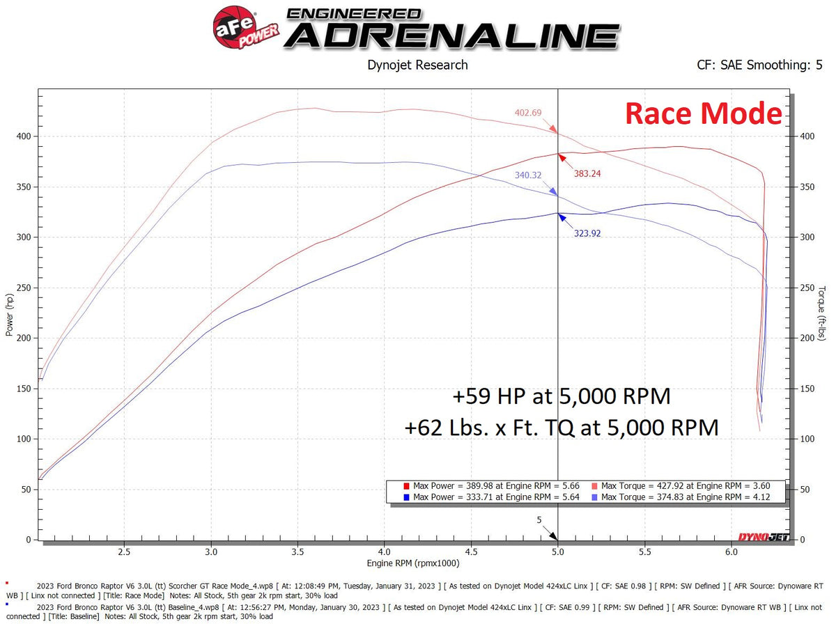aFe Scorcher Module Perf Tuner | Ford Bronco Raptor 3.0L V6 (22-23) (77-43050)