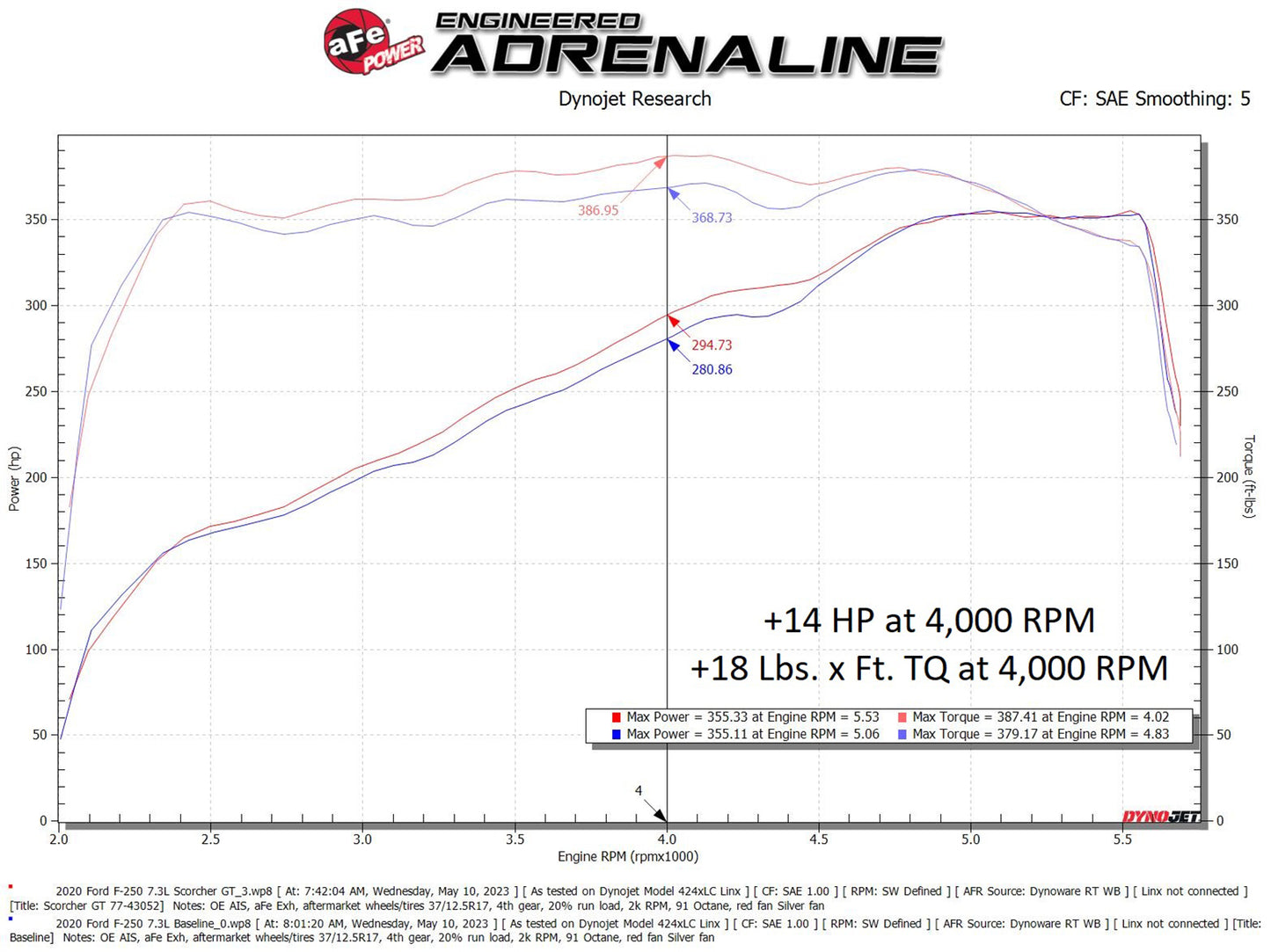 aFe SCORCHER Power Module | Ford F-250/350 17-23 (77-43052)