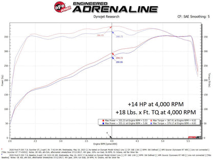 aFe SCORCHER Power Module | Ford F-250/350 17-23 (77-43052)