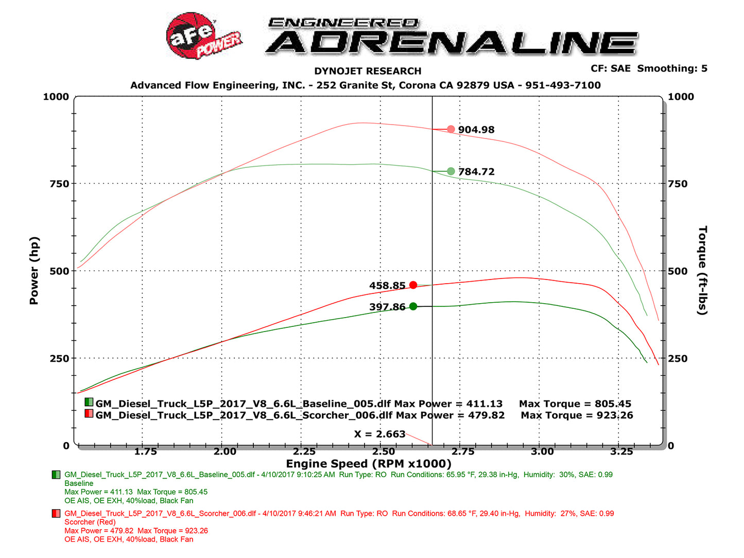 aFe SCORCHER HD Power Module | GM Diesel Trucks V8 - 6.6L (17+) (77-44010)