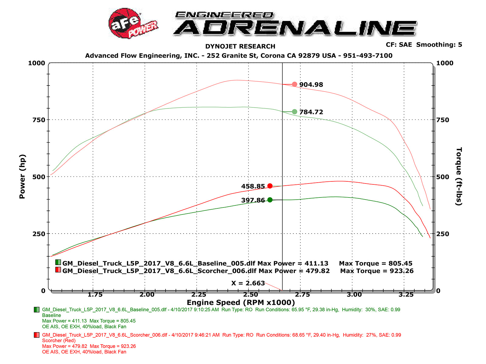 aFe SCORCHER HD Power Module | GM Diesel Trucks V8 - 6.6L (17+) (77-44010)
