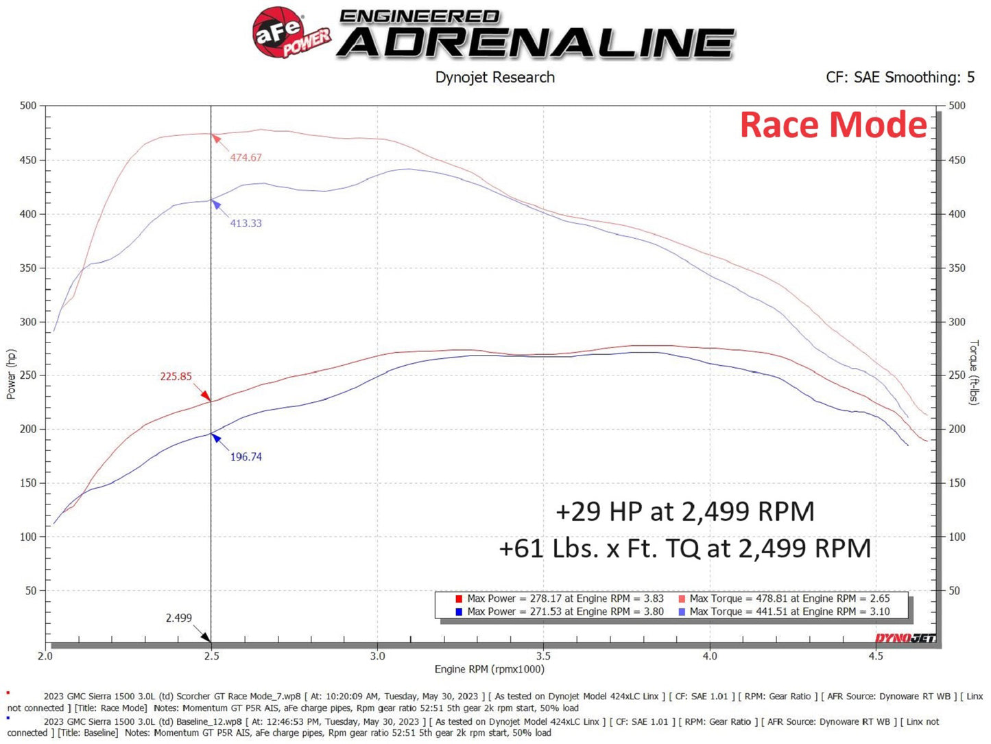 aFe SCORCHER Power Module | GM Trucks/SUVs 19-26 (77-44015)
