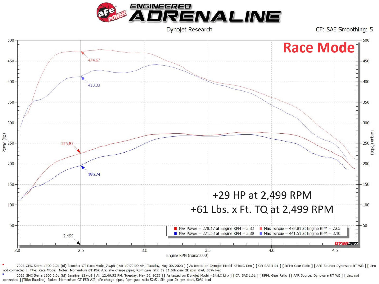 aFe SCORCHER Power Module | GM Trucks/SUVs 19-26 (77-44015)