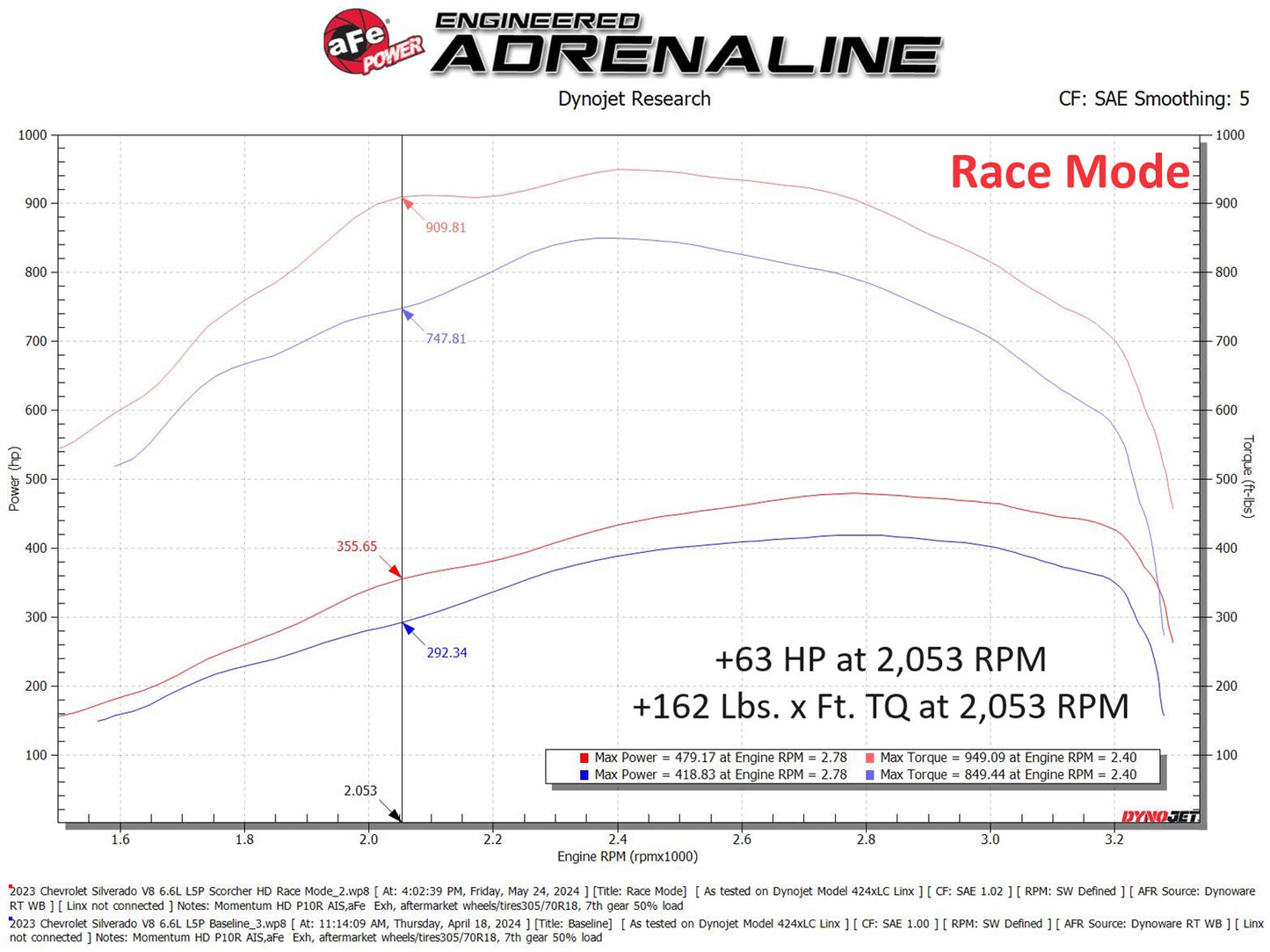 aFe 24-25 Silverado/Sierra 2500/3500HD HD Power Module | GM 2019-2026 (77-44017)