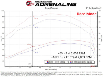 aFe 24-25 Silverado/Sierra 2500/3500HD HD Power Module | GM 2019-2026 (77-44017)