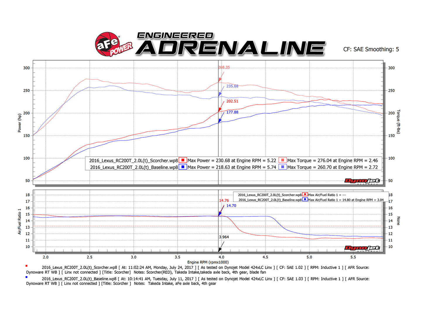 aFe Scorcher GT Module | Lexus RC 16-17 2.0L I4 (77-46001)