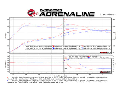 aFe Scorcher GT Module | Lexus RC 16-17 2.0L I4 (77-46001)