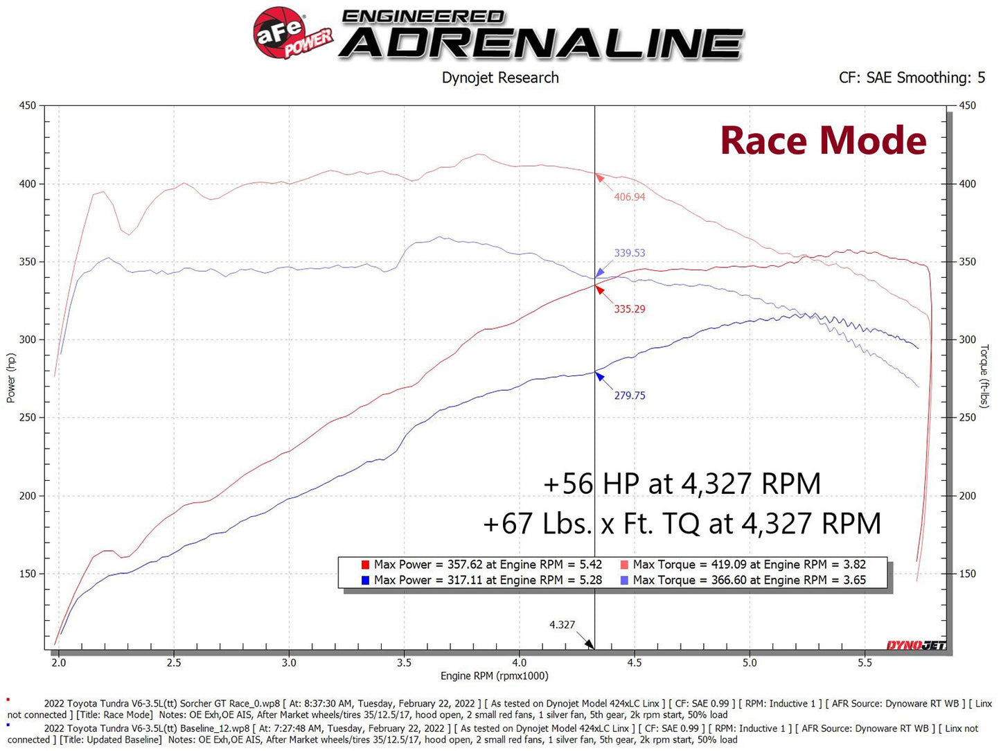 aFe 22+ Toyota Land Cruiser J300 V6 3.5L Scorcher GT Module (77-46005)