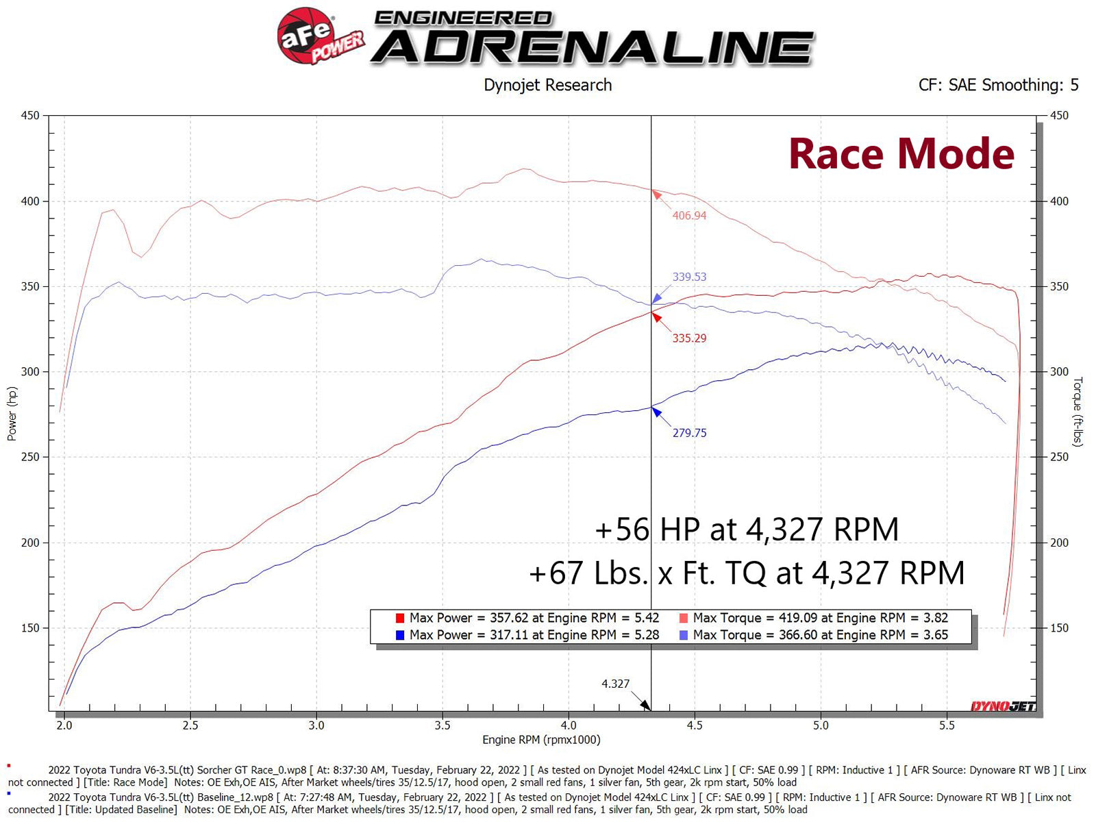 aFe 22+ Toyota Land Cruiser J300 V6 3.5L Scorcher GT Module (77-46005)