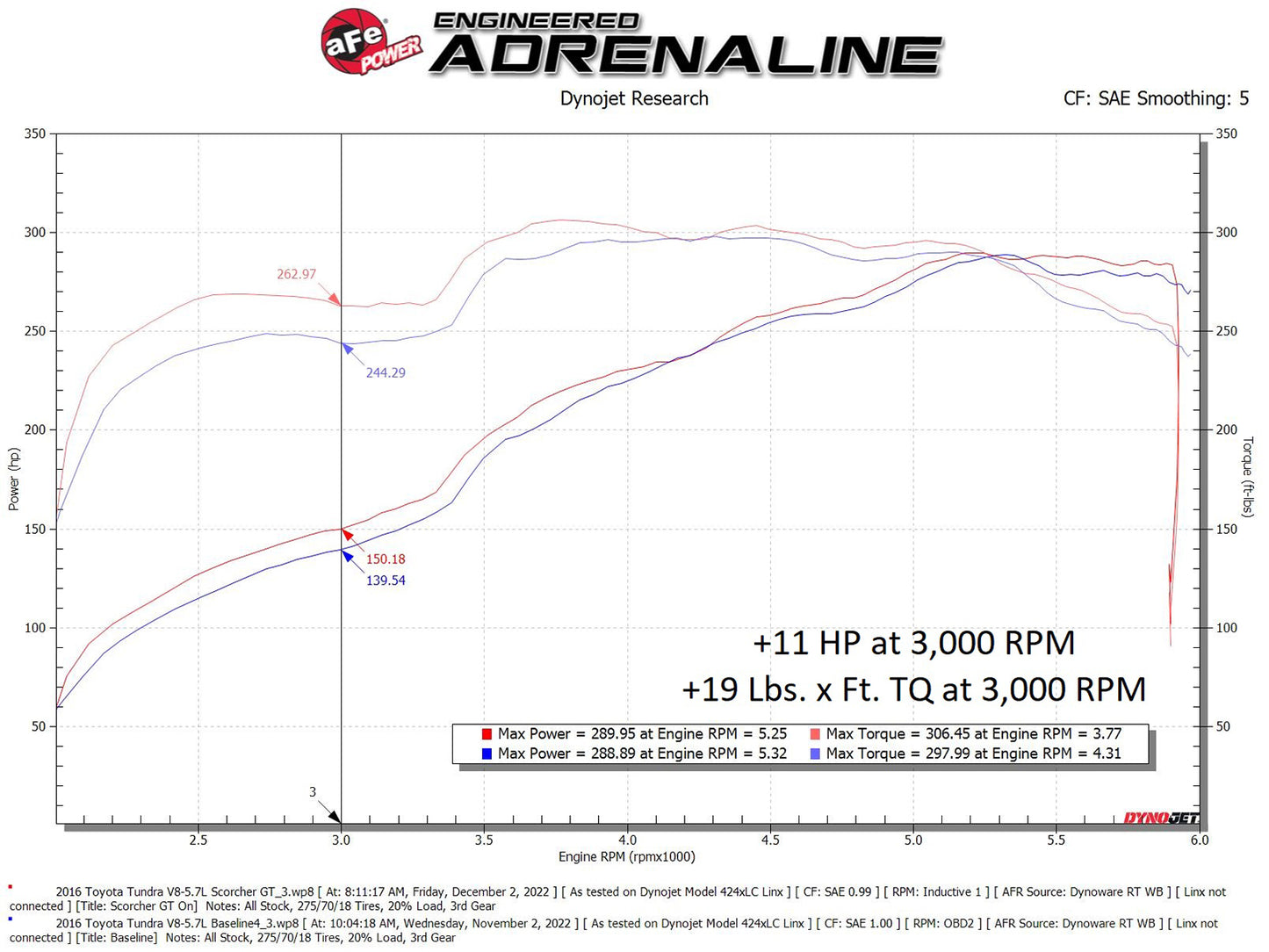 aFe Scorcher GT Module | Toyota Tundra 07-21 V8-5.7L (77-46009)