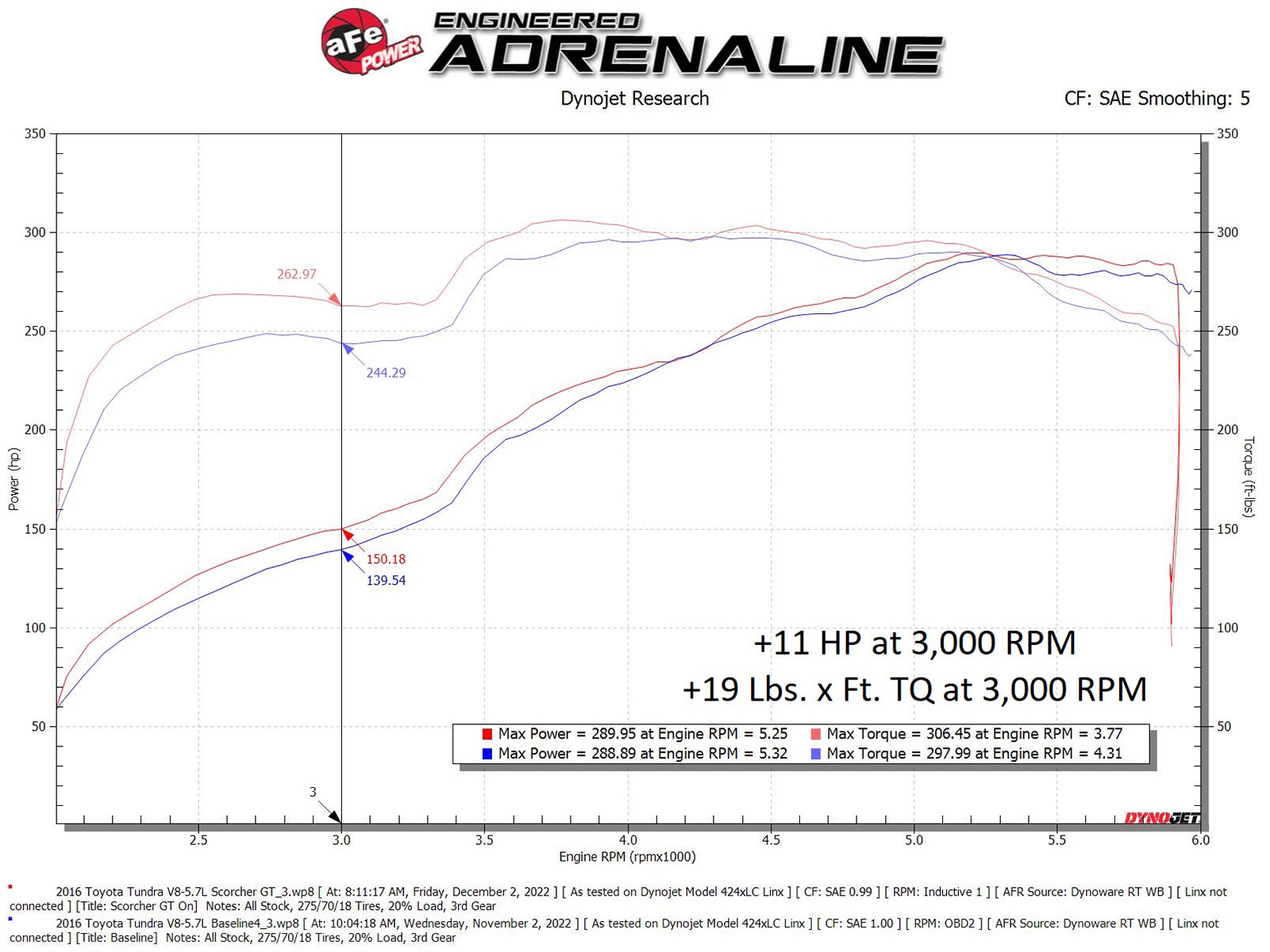aFe Scorcher GT Module | Toyota Tundra 07-21 V8-5.7L (77-46009)