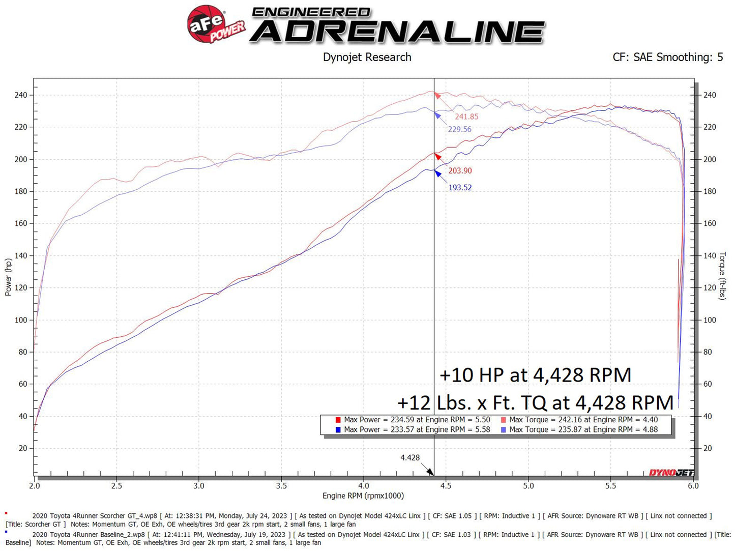 aFe Scorcher GT Power Module | Toyota 4Runner (10-24) (77-46010)