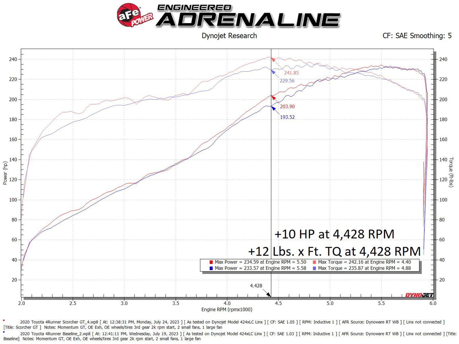 aFe Scorcher GT Power Module | Toyota 4Runner (10-24) (77-46010)