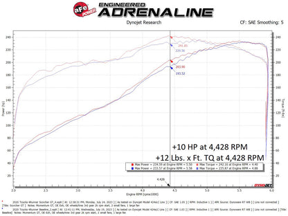 aFe Scorcher GT Power Module | Toyota 4Runner (10-24) (77-46010)