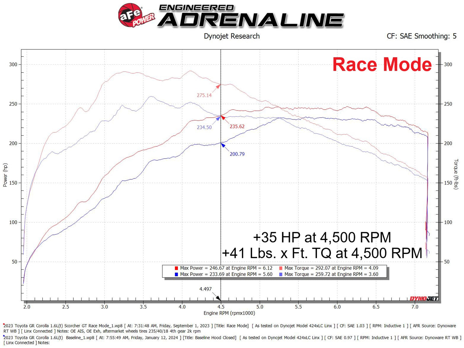 aFe Scorcher GT Power Module L3 1.3L Turbo | Toyota GR Corolla (77-46013)