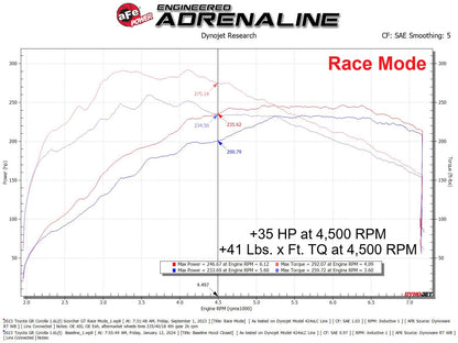 aFe Scorcher GT Power Module L3 1.3L Turbo | Toyota GR Corolla (77-46013)