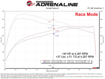 aFe Scorcher GT Power Module | Toyota Tacoma/4Runner L4-2.4L (24-25) (77-46015)