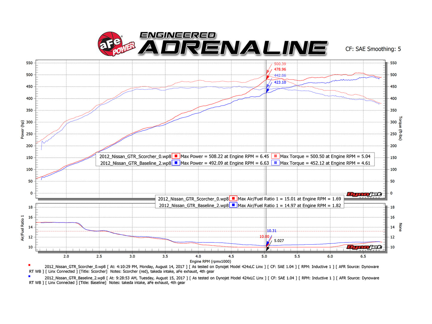 aFe Scorcher GT Power Module Nissan GTR R35 (07-23) | (77-46102)