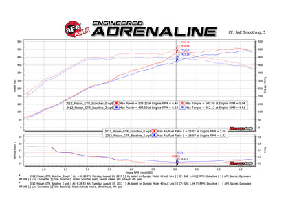 aFe Scorcher GT Power Module Nissan GTR R35 (07-23) | (77-46102)