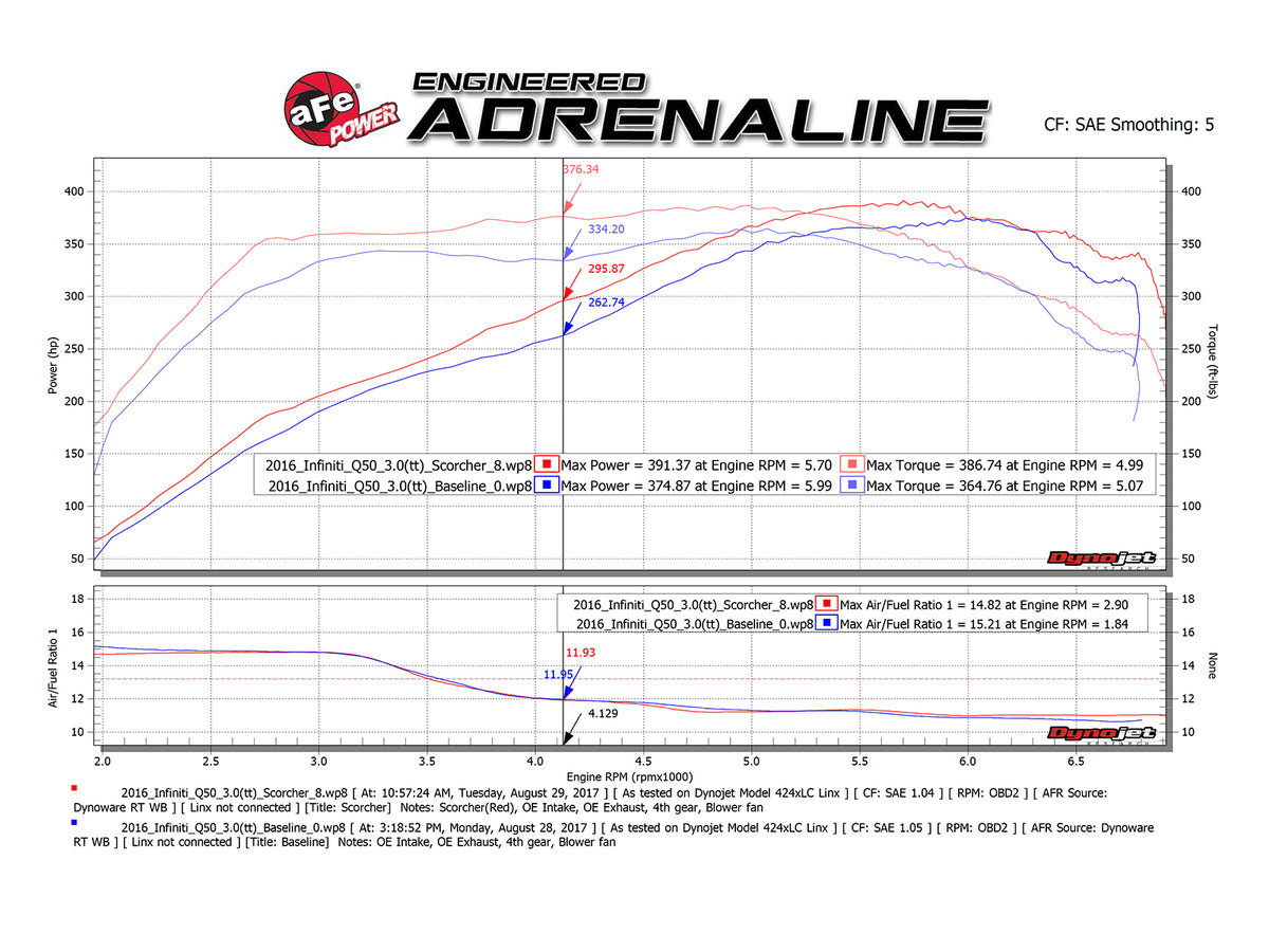 aFe SCORCHER GT Module | Infiniti Q60 (17-18) / Q50 (16-18) V6-3.0L / Nissan Z 2023 (77-46103)