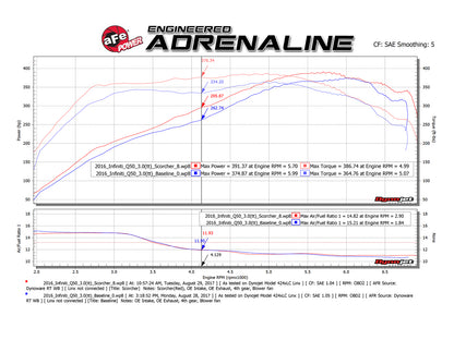 aFe SCORCHER GT Module | Infiniti Q60 (17-18) / Q50 (16-18) V6-3.0L / Nissan Z 2023 (77-46103)