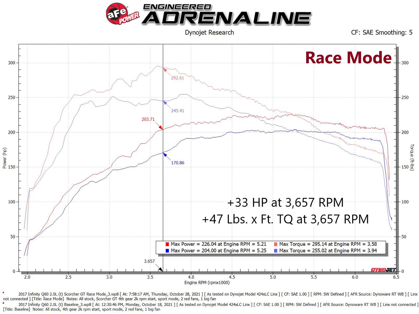 aFe SCORCHER GT Module | Infiniti Q50 (13-26) (77-46105)