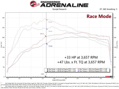 aFe SCORCHER GT Module | Infiniti Q50 (13-26) (77-46105)