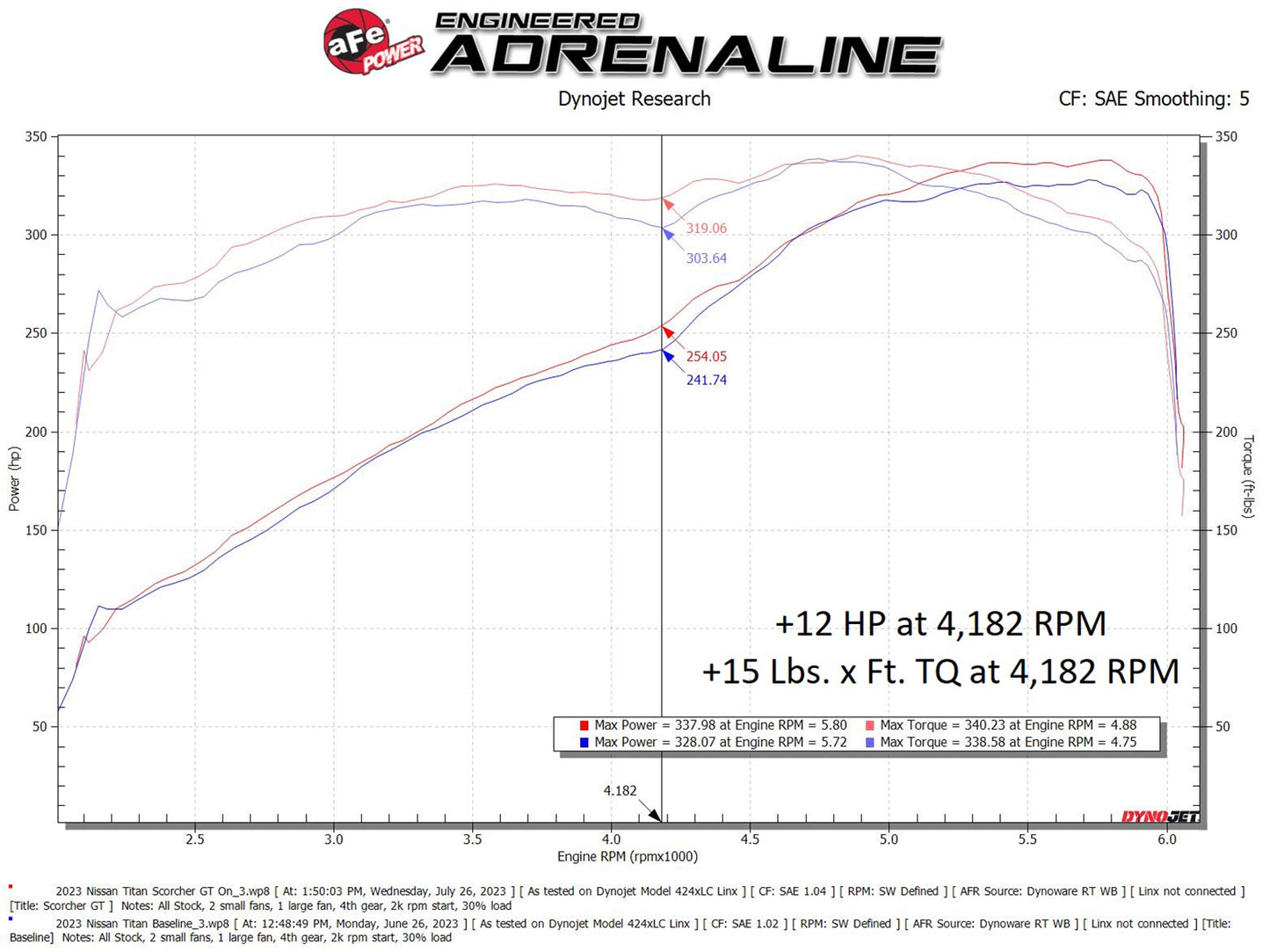 aFe SCORCHER GT Power Module | Nissan Titan XD (17-26) (77-46106)