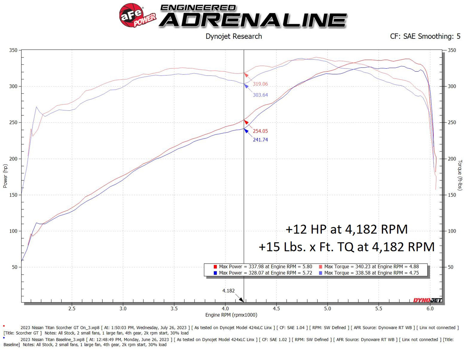 aFe SCORCHER GT Power Module | Nissan Titan XD (17-26) (77-46106)