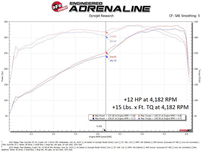 aFe SCORCHER GT Power Module | Nissan Titan XD (17-26) (77-46106)