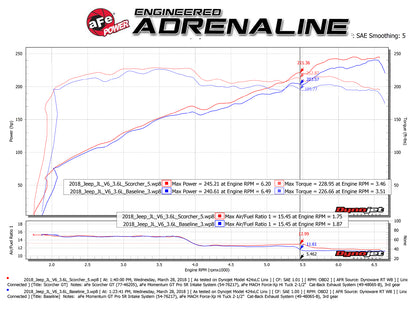 aFe Scorcher GT Module | Jeep Wrangler JL V6-3.6L (18) (77-46205)