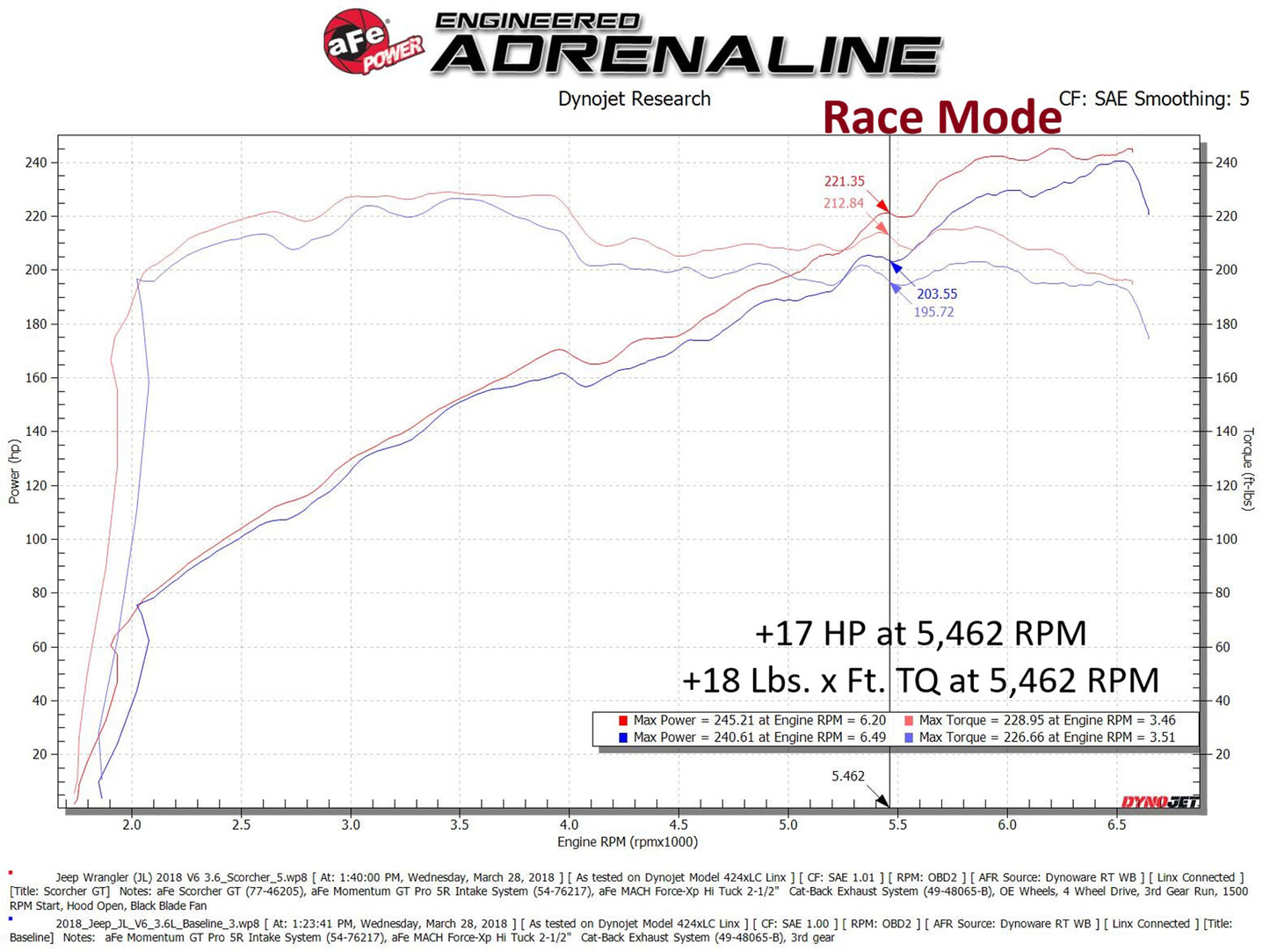 aFe V6-3.6L Scorcher GT Module Jeep Wrangler/J Gladiator (07-26) (77-46208)