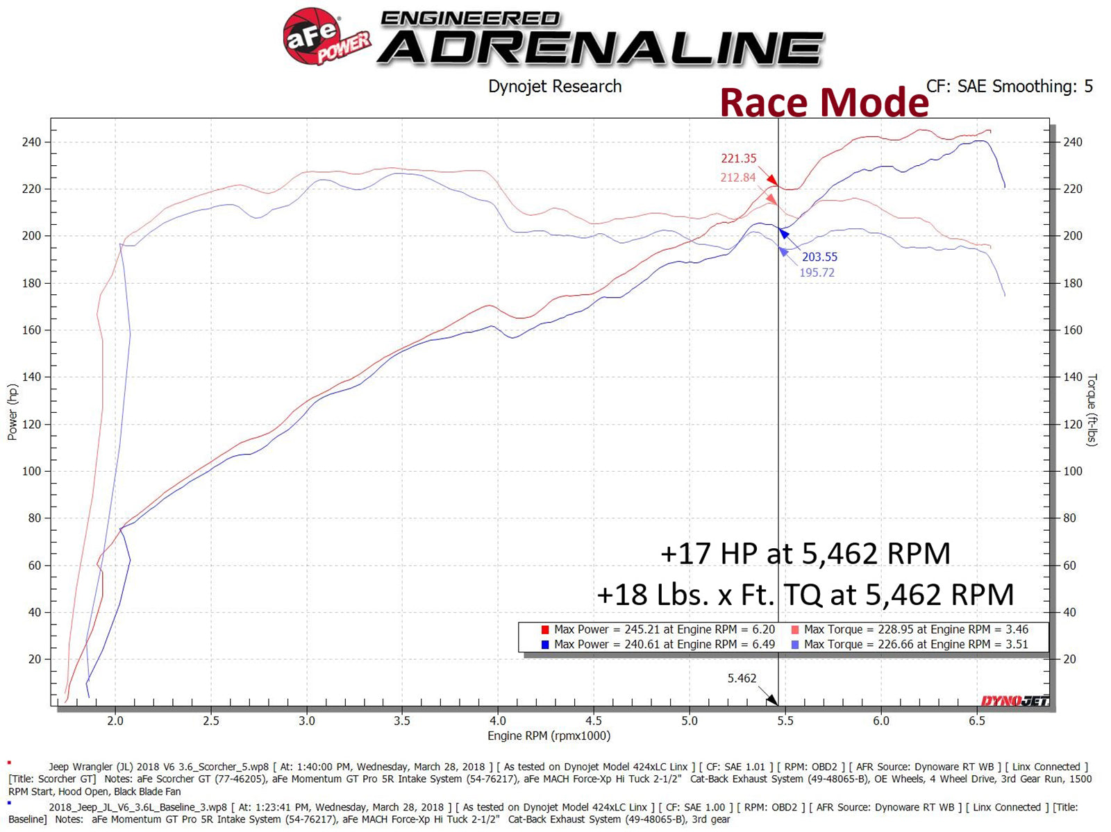 aFe V6-3.6L Scorcher GT Module Jeep Wrangler/J Gladiator (07-26) (77-46208)