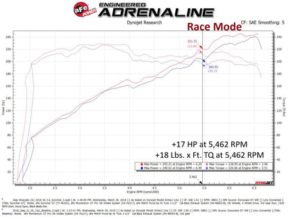 aFe V6-3.6L Scorcher GT Module Jeep Wrangler/J Gladiator (07-26) (77-46208)