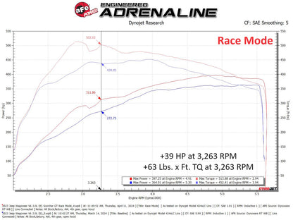 aFe SCORCHER GT Power Module | Ram 1500/Jeep Wagoneer L6 3.0L (23-25) (77-46211)