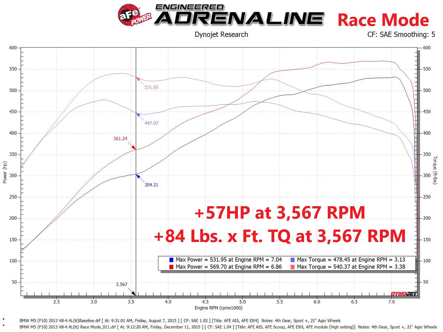aFe Scorcher GT BMW M5/F10 V8 4.4L Power Module (77-46312)