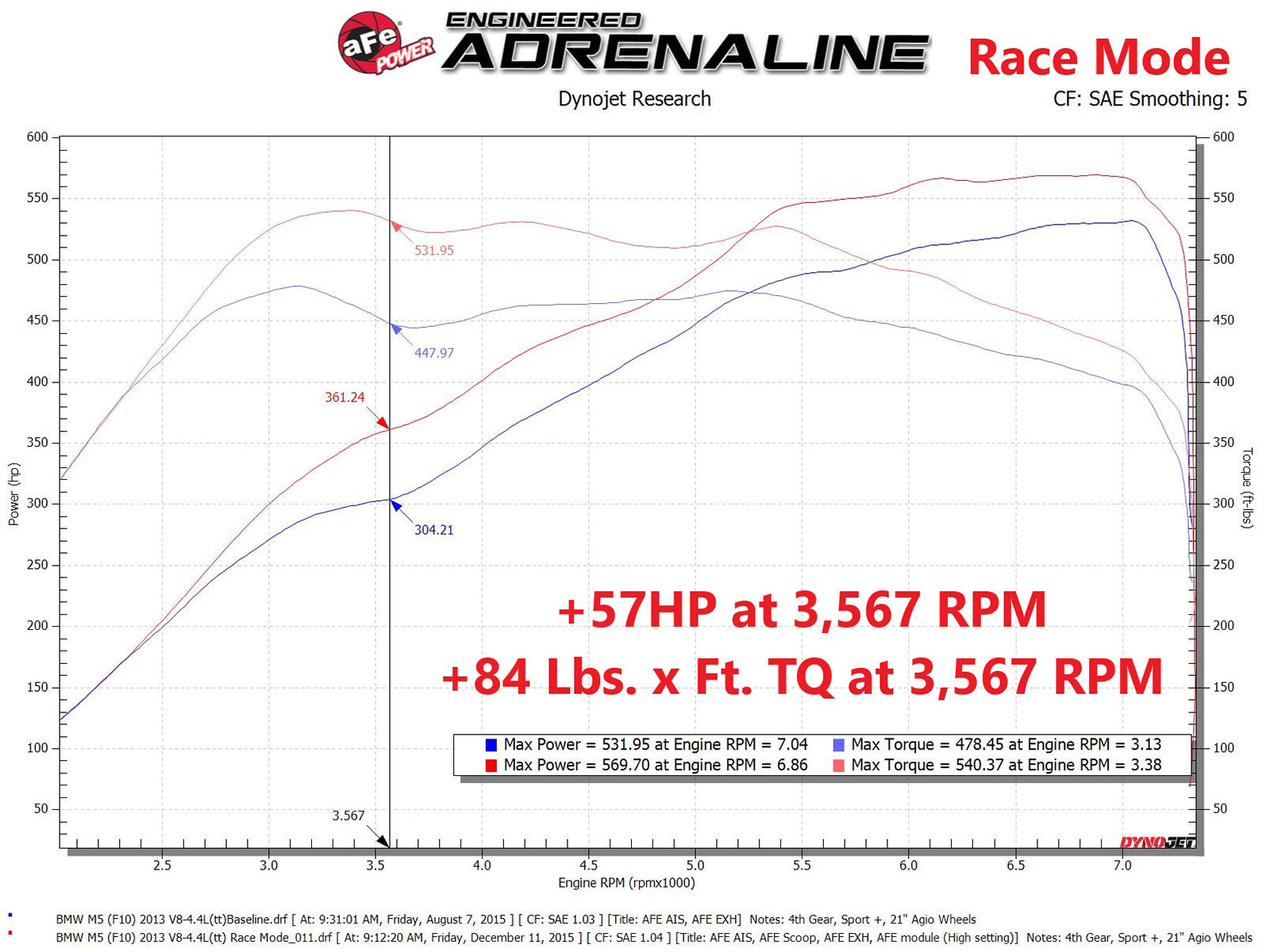 aFe Scorcher GT BMW M5/F10 V8 4.4L Power Module (77-46312)