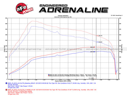 aFe Power Module | BMW 5 Series / X3 / X5 / X6 / 3 Series (95-13) (77-46313)