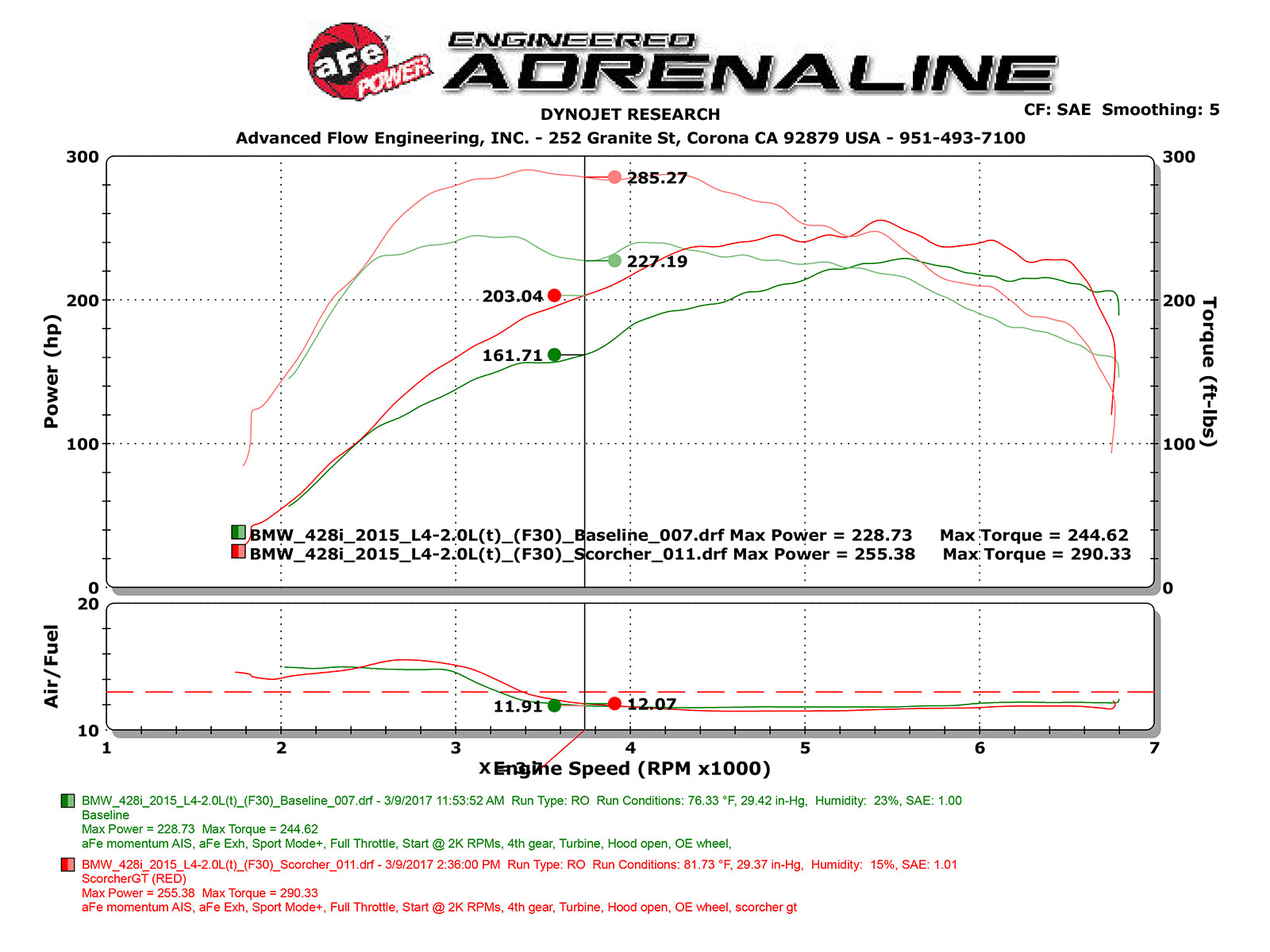 aFe Scorcher GT Module | BMW 328i/428i F3X L4 2.0L N20/N26 (12-16) (77-46316)
