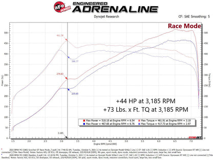 aFe 3.0L Scorcher GT Power Module | BMW M3 G80 / M4 G82/G83 (16-24) (77-46326)
